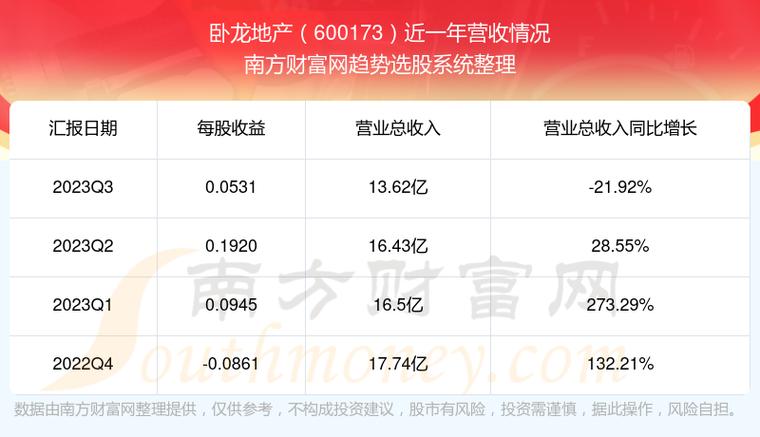 卧龙地产股票-卧龙地产股票股吧