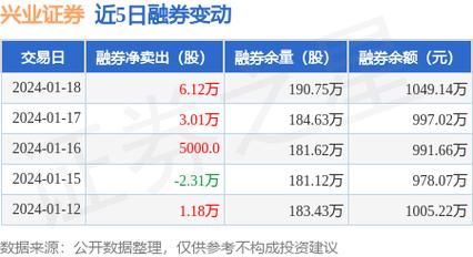 兴业证券股票-兴业证券股票股吧