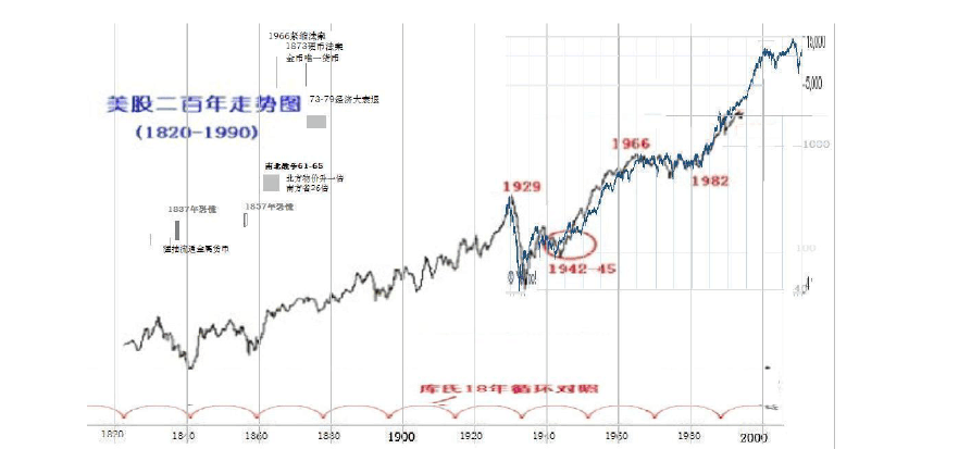 美股道琼斯-美股道琼斯行情指数