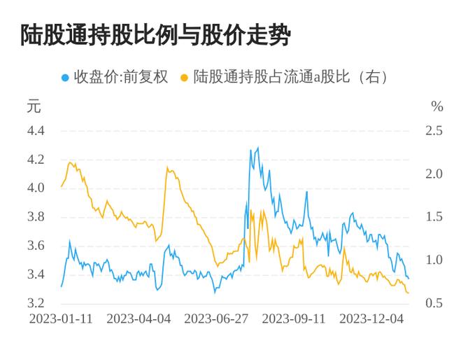 国海证券股票-国海证券股票行情