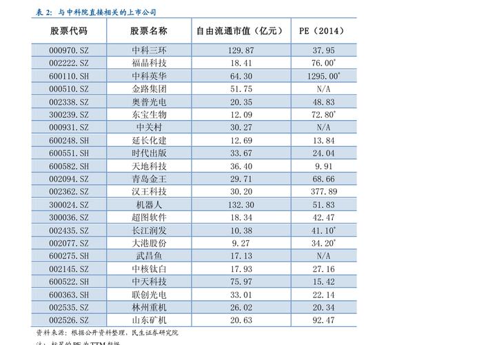 环保股-环保股票龙头股有哪些