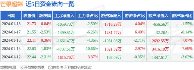 芒果tv股票-芒果tv股票代码300043