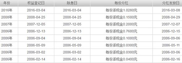 广发小盘成长-广发小盘成长混合(LOF)A