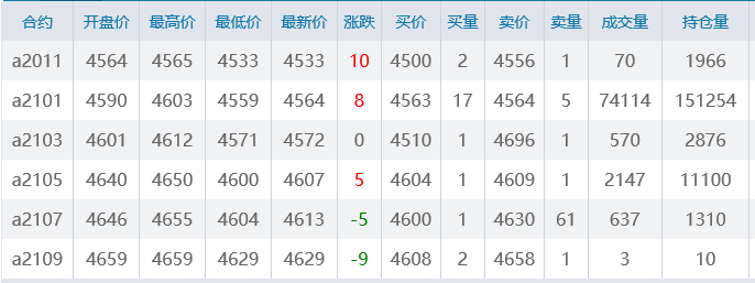 豆油期货行情-豆油期货行情今日实时查询