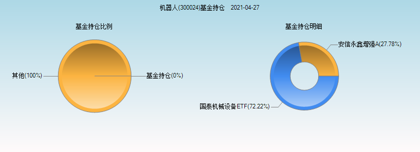 300024机器人-300024机器人股吧