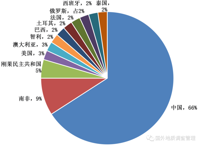 矿产资讯-矿产信息网