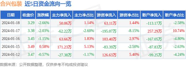合兴包装股票-合兴包装股票股吧