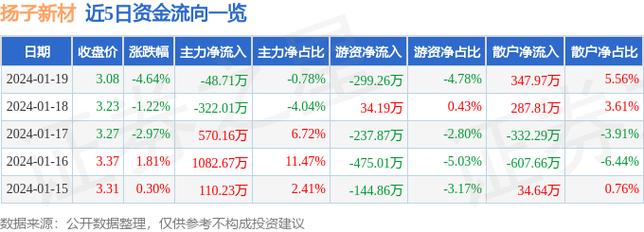 扬子新材股票-扬子新材股票股吧