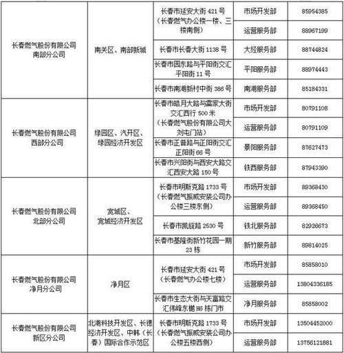 长春市燃气公司-长春市燃气公司电话客服电话是多少
