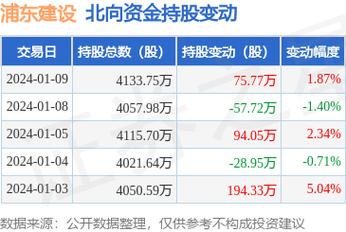 浦东建设股票-浦东建设股票股吧