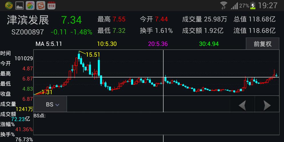 津滨发展股票-津滨发展股票股吧