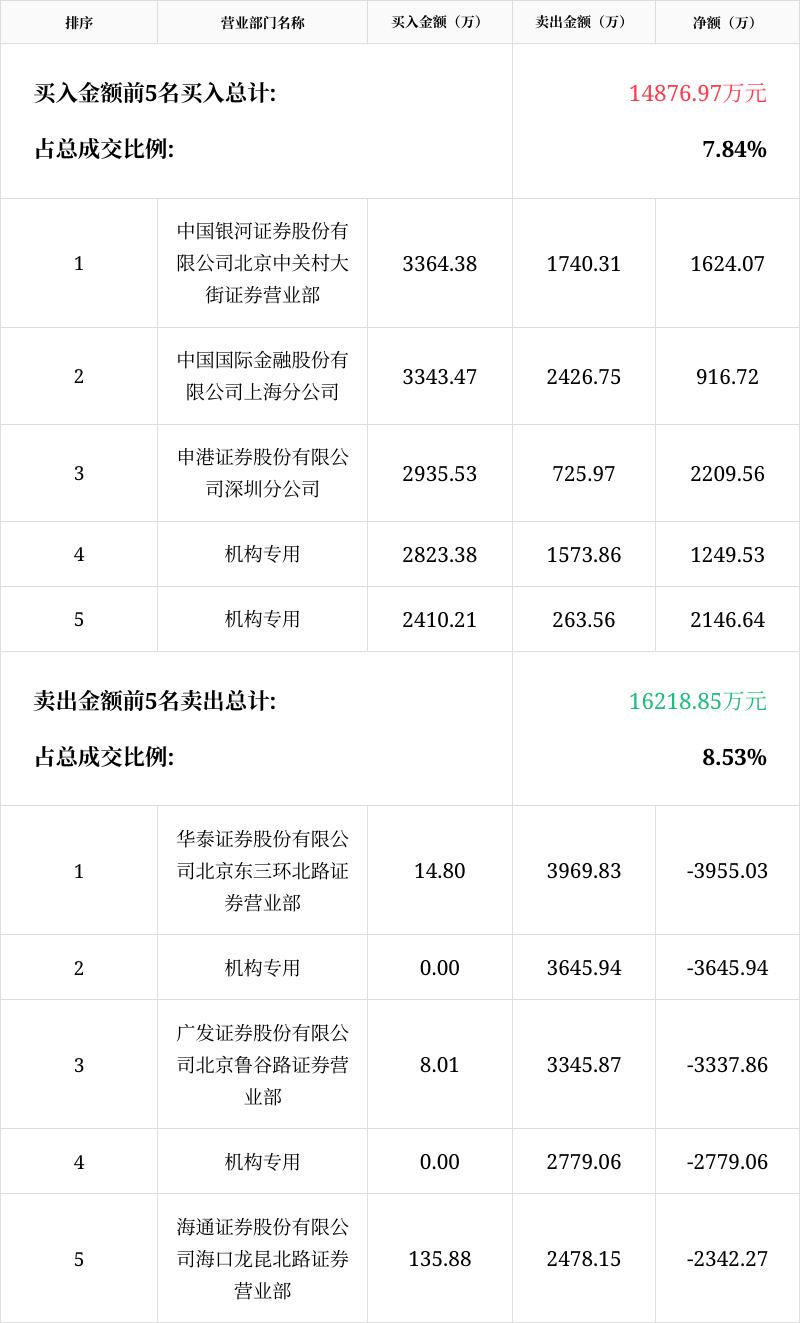 南国置业股票-