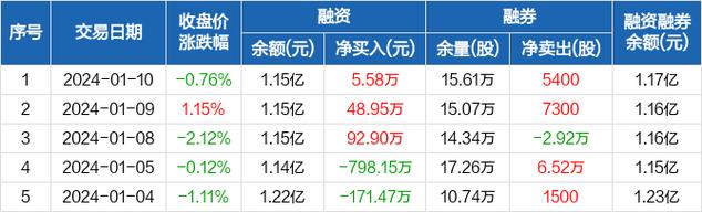 大连电瓷股票-大连电瓷股票股吧