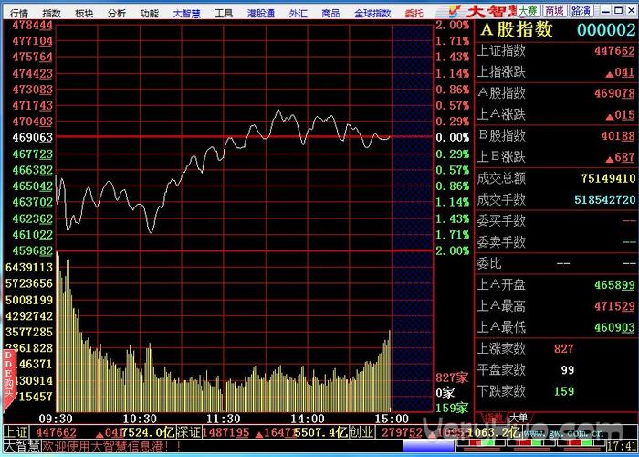 厦门证券大智慧-厦门证券大智慧手机版