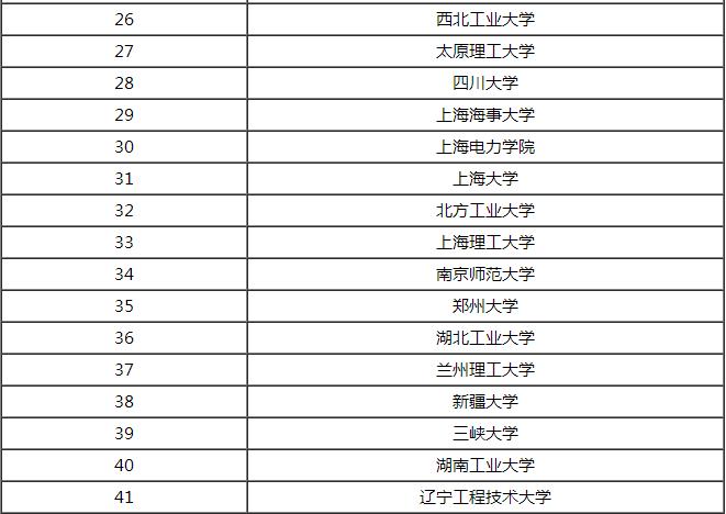 河南电气-河南电气工程及其自动化大学排名