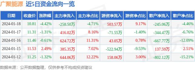 广聚能源股票-广聚能源股票股吧