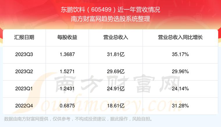 东鹏饮料股票-东鹏饮料股票股吧