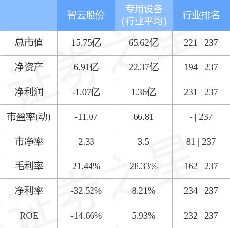 智云股份股票-智云股票最新消息