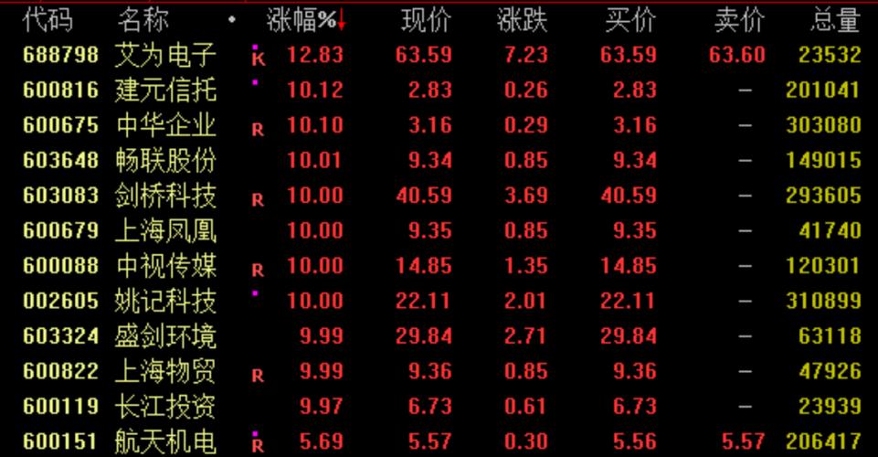 002670股票-002670股票行情