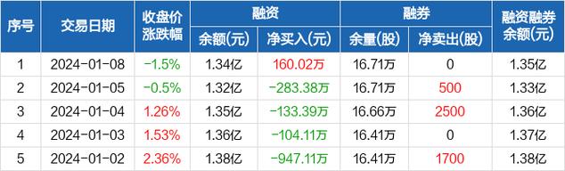楚天高速股票-楚天高速股票股吧