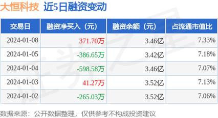 大恒科技股票-大恒科技股票股吧