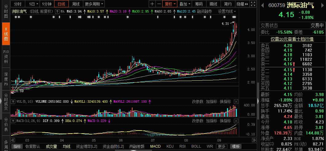 600759是哪只股票-600759是哪只股票0