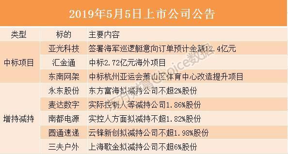 股吧 东方财富-股吧东方财富网官网股吧