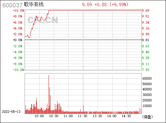 歌华有线股票-歌华有线股票股吧