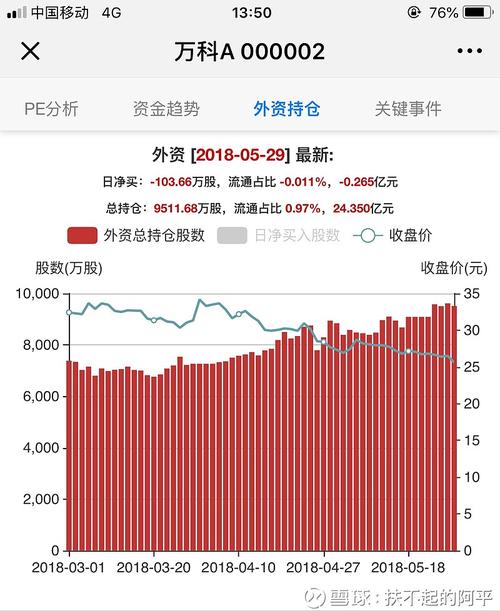 深万科a-深万科a股票