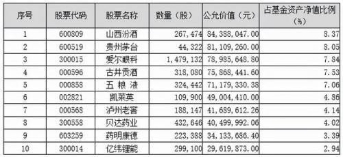 基金160607-基金160607今日净值查询