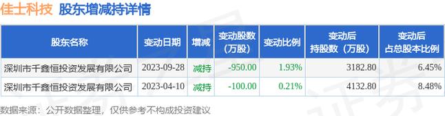 佳士科技股票-佳士科技股票股吧