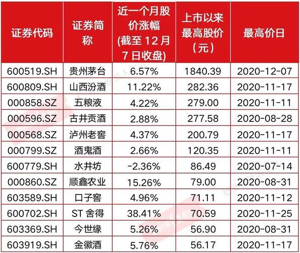贵州茅台股票价格-贵州茅台股票价格今日行情