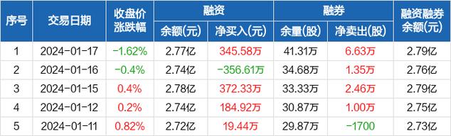 佛塑科技股票-佛塑科技股票股吧