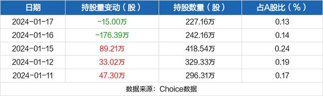 锦州港股票-锦州港股票行情