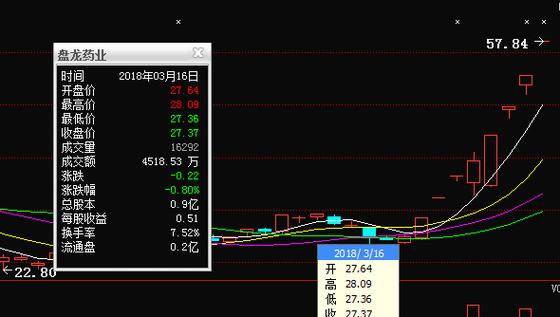 600048股票-600048股票行情