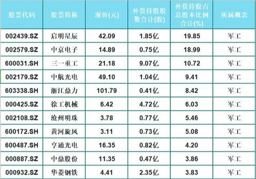 军工龙头股-军工龙头股票前十强名单