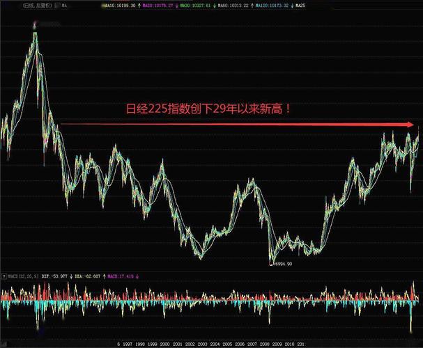日经指数225-日经指数225实时行情