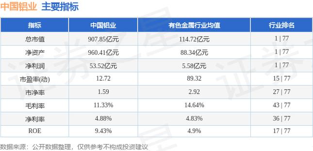 中国铝业股票行情-6001600中国铝业股票行情