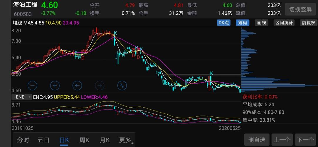 600583股票-600583股票行情