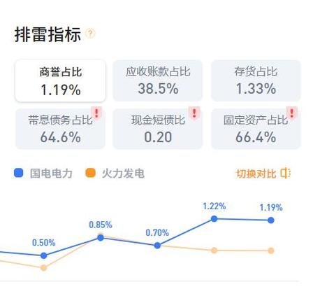 国电电力个股分析-国电电力个股分析报告