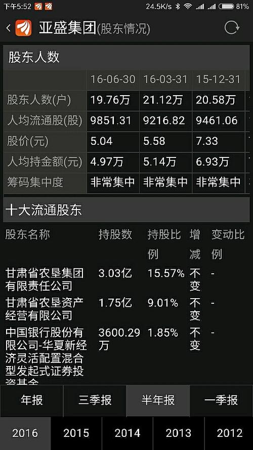亚盛集团吧-亚盛集团吧(600108)股吧