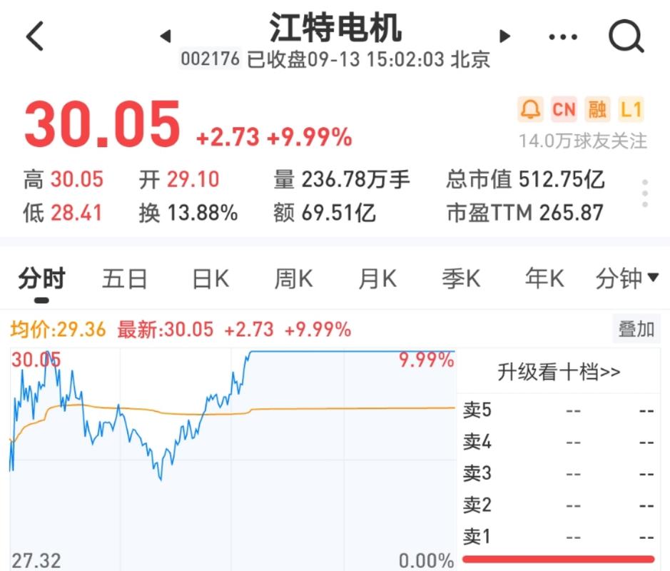 江特电机最新消息-江特电机最新消息今天