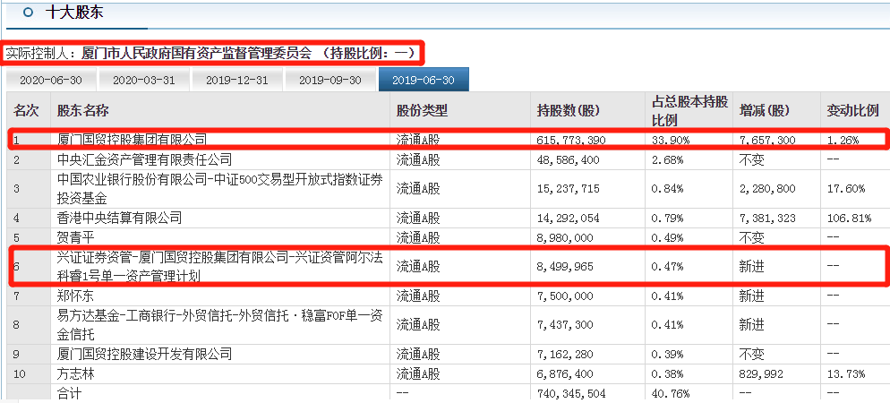 600755厦门国贸-600755厦门国贸股吧