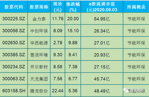节能环保板块-节能环保板块股票