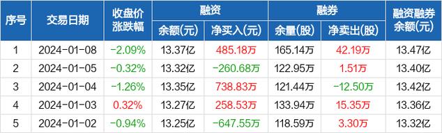 西部证券交易-西部证券交易费率是多少