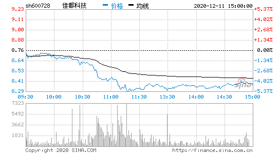 600516千股千评-600516千股千评散户
