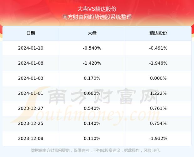 精达股份股票-精达股份股票股吧