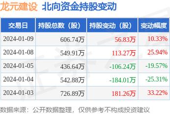 龙元建设股票-龙元建设股票股吧