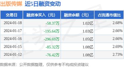 出版传媒股票-出版传媒股票股吧