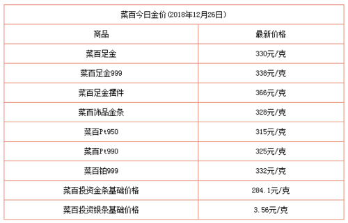 菜百今日投资金价-菜百今日投资金价多少一克